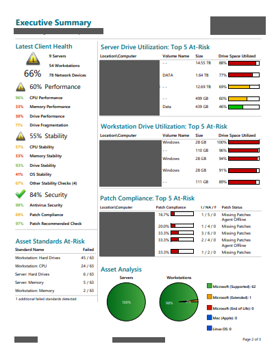 connectwise automate format of executive summary report single page